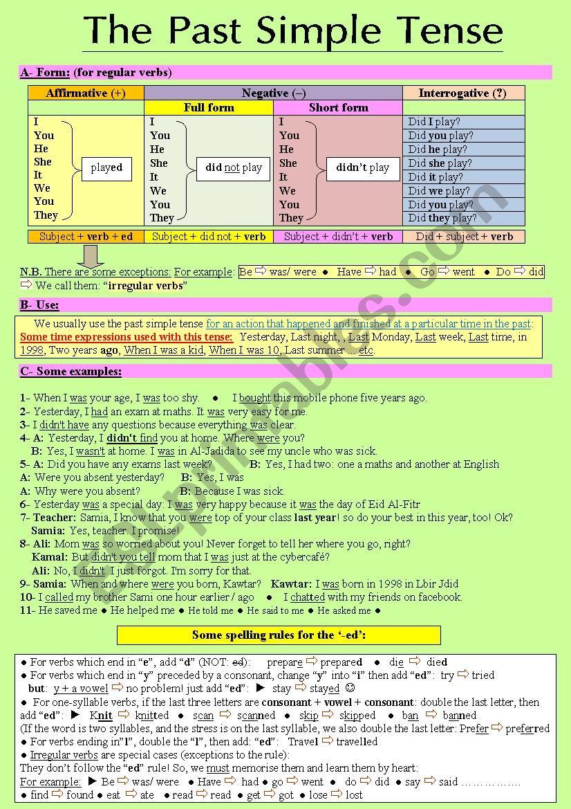 The past simple tense explained the best way (Theory)