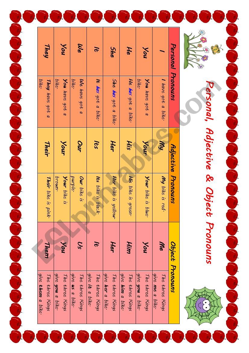 Personal, Adjective and object pronouns