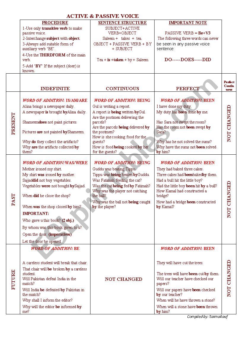 Active and Passive Voice study Sheet