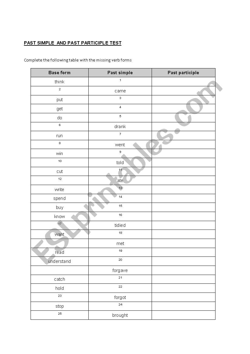 Past Simple and Past Participle Worksheet