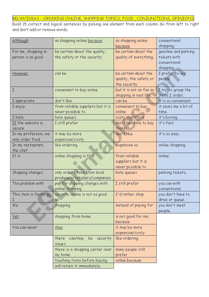 RECAP/IDEAS  ORDERING ONLINE, SHOPPING TOPICS, FOOD , CONJUNCTIONS, OPINIONS