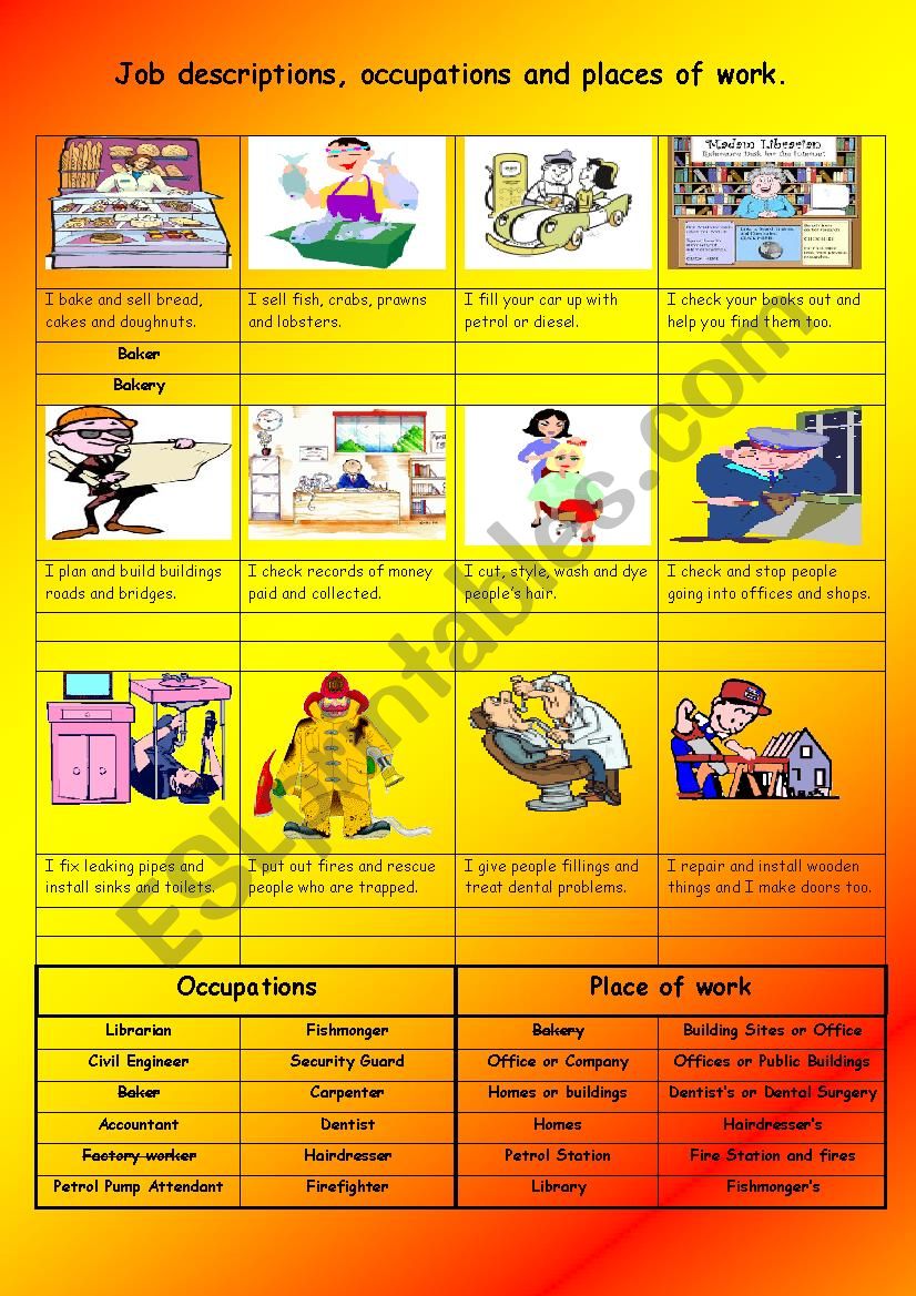 Job descriptions, occupations and places of work