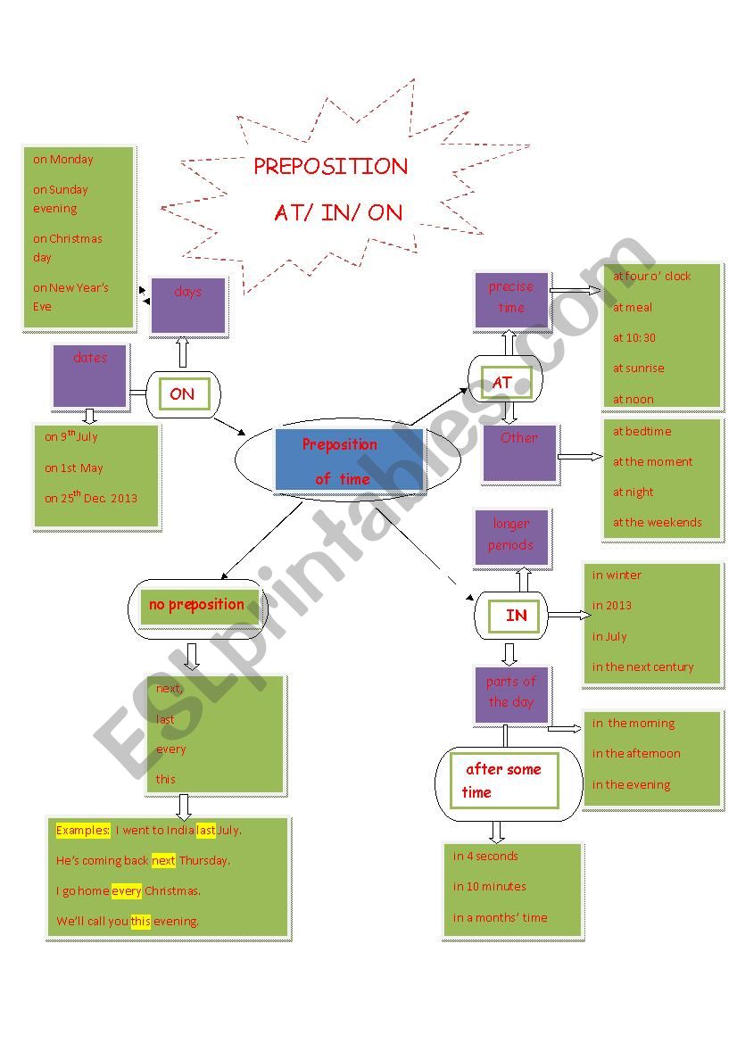 PREPOSITION worksheet