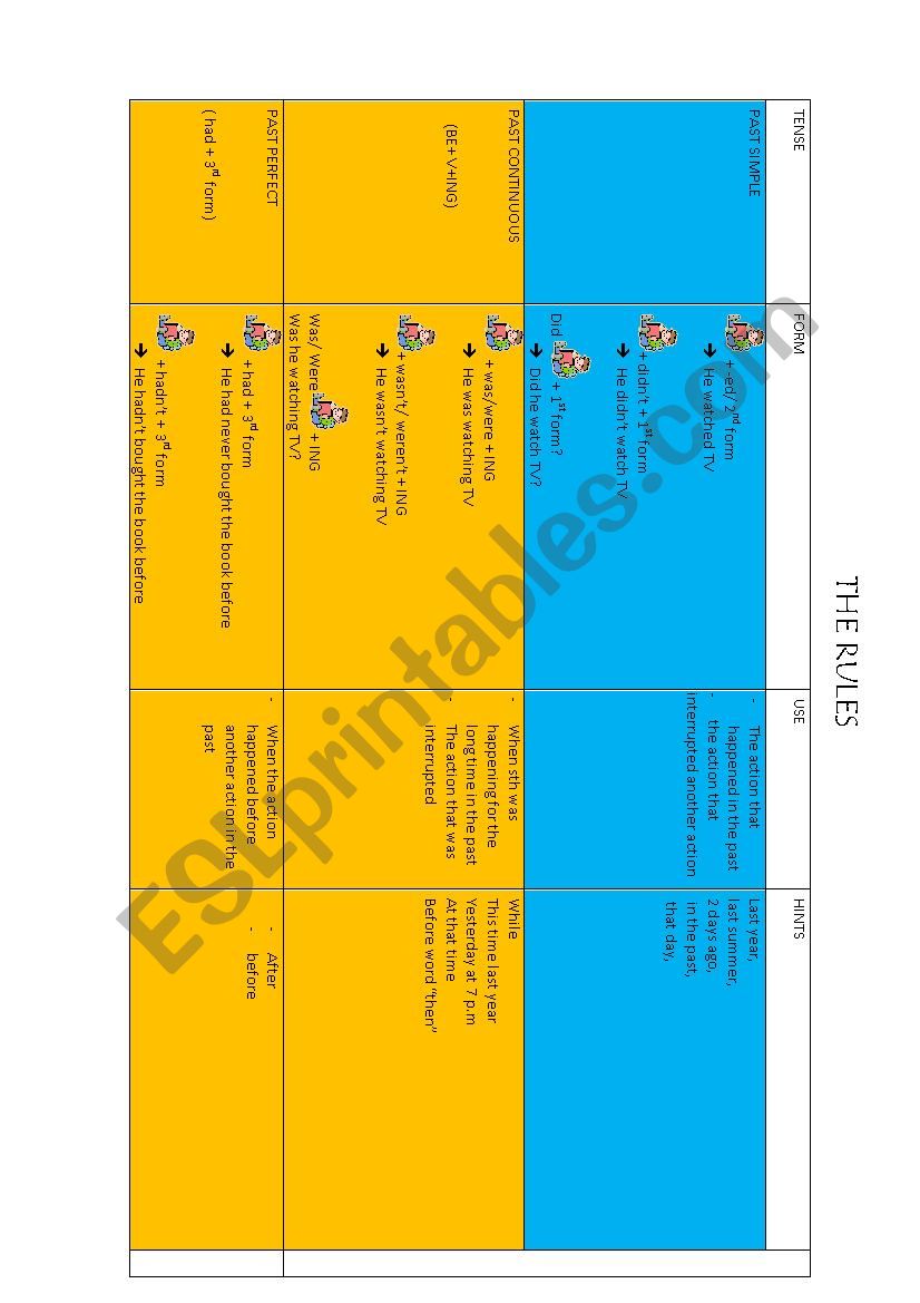 PAST RULES worksheet