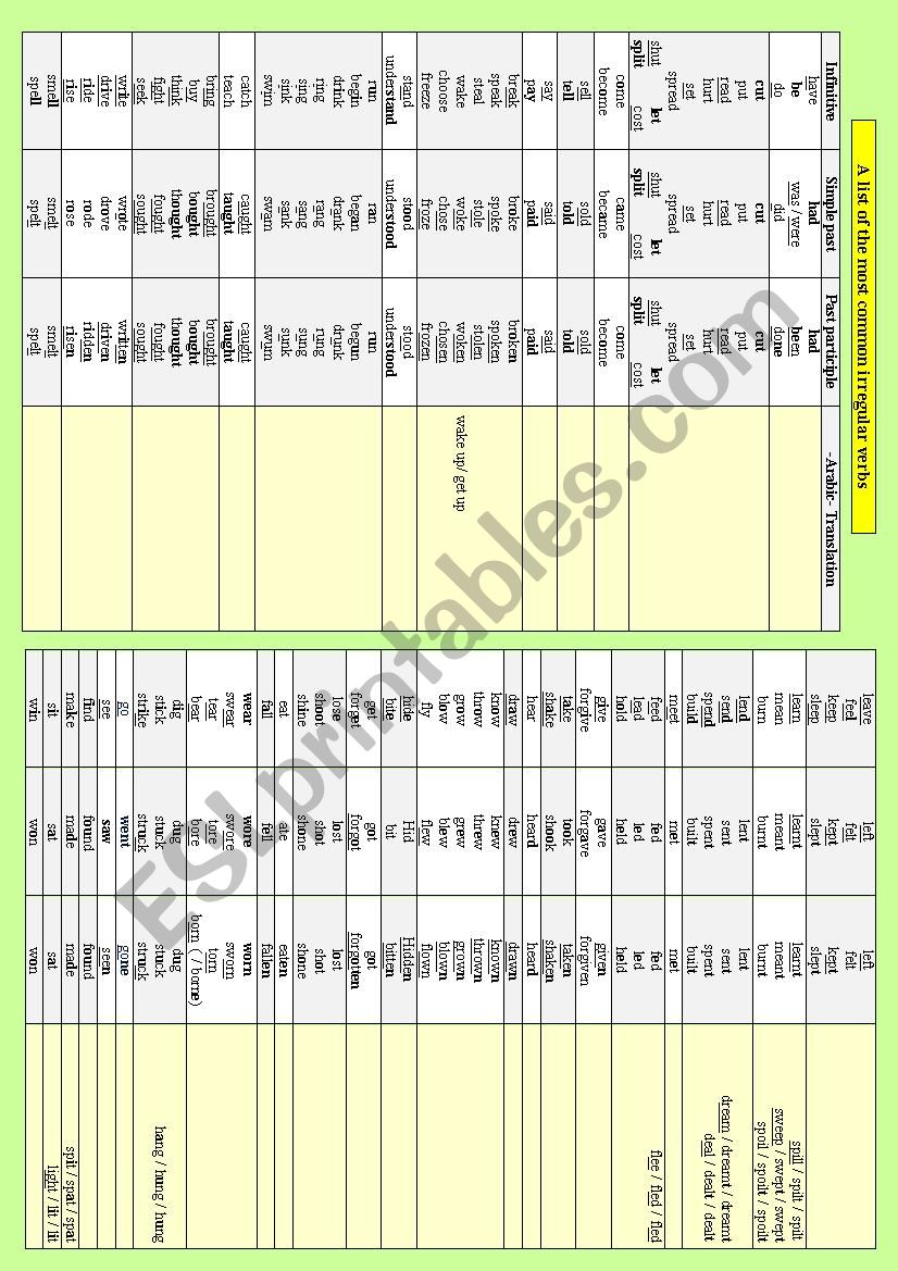 A list of the most common irregular verbs (this one is so special, indeed! A must-download, I strongly recommend! Just dont miss it! 