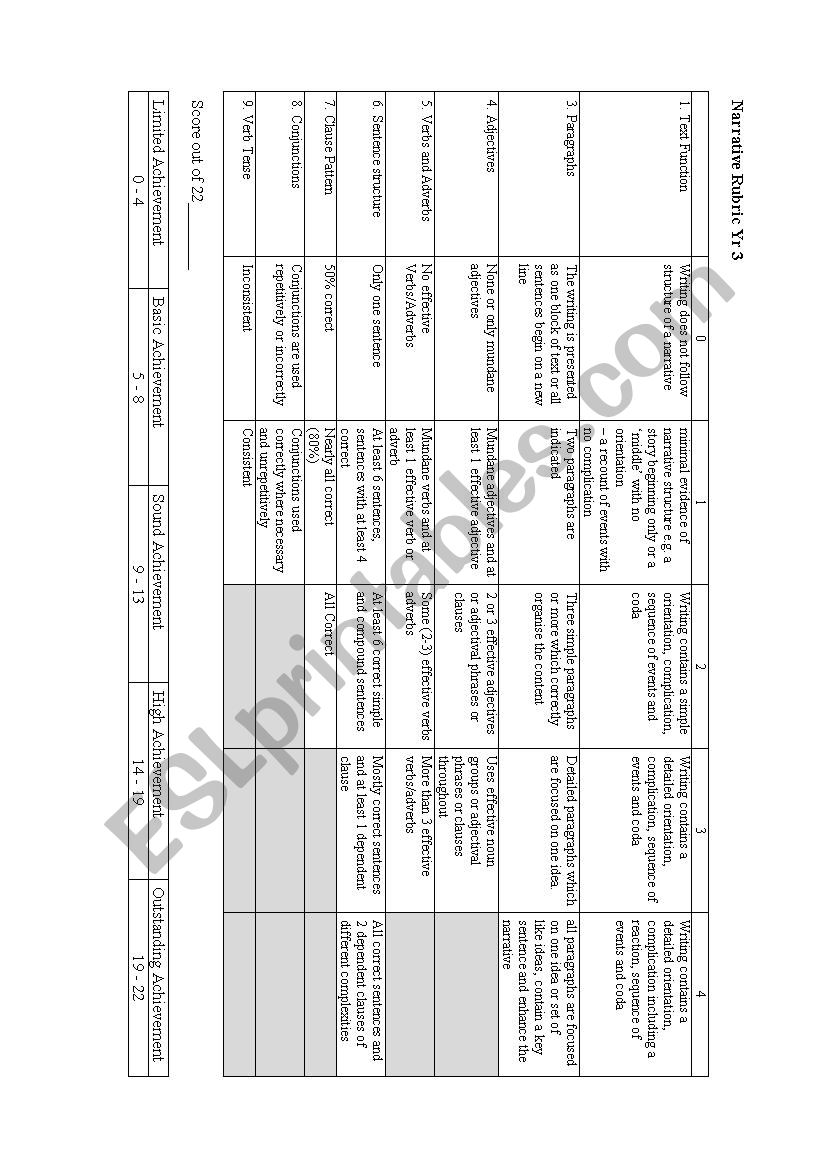 Narrative Rubric worksheet