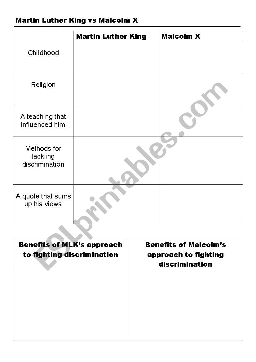 Comparison of Martin Luther King and Malcolm X