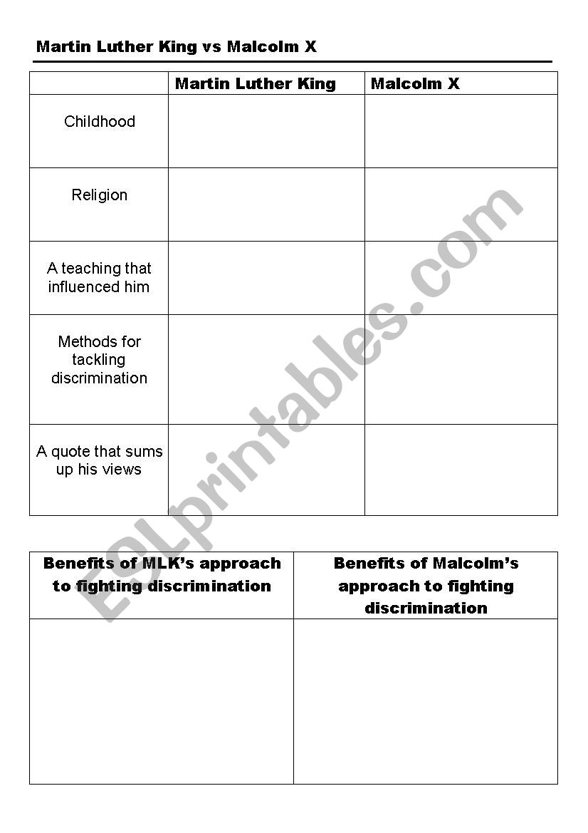 Comparison of Martin Luther King and Malcolm X