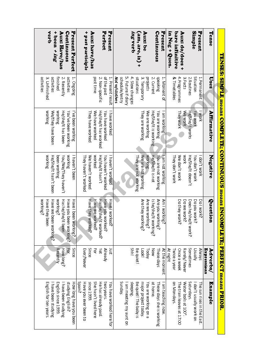 Present Tense Summary worksheet