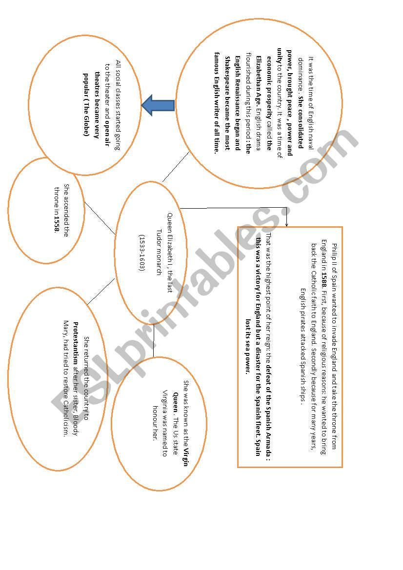 queen elizabeth I , main facts 