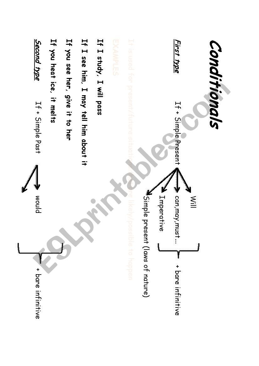 Conditionals worksheet