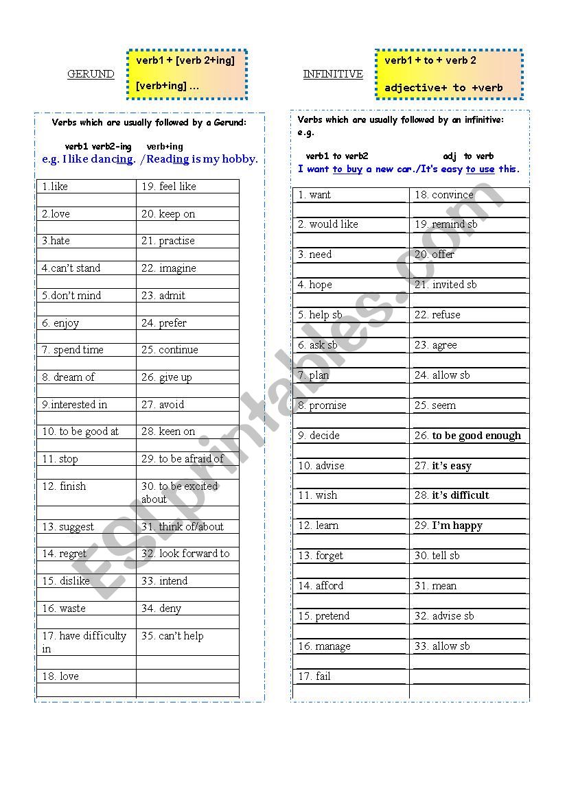 Gerund Vs. Infinitive (Chart with the most common verbs)