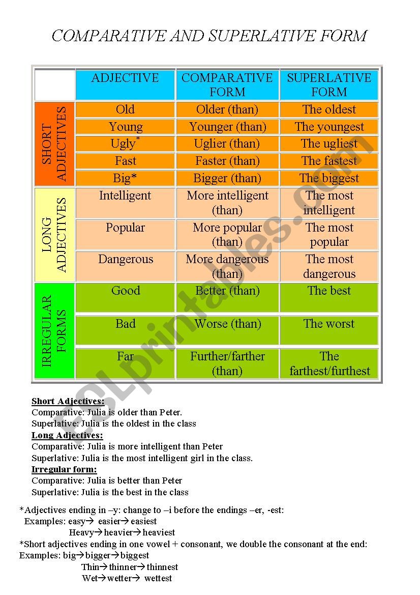 Comparative and superlative forms