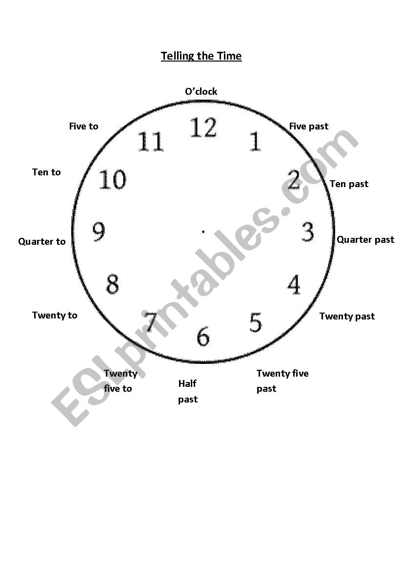 Explanation of Telling the Time