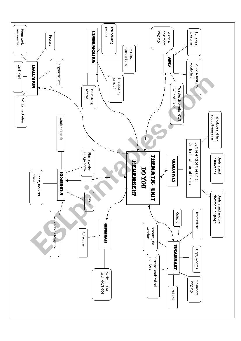 a Thematic Unit Plan worksheet