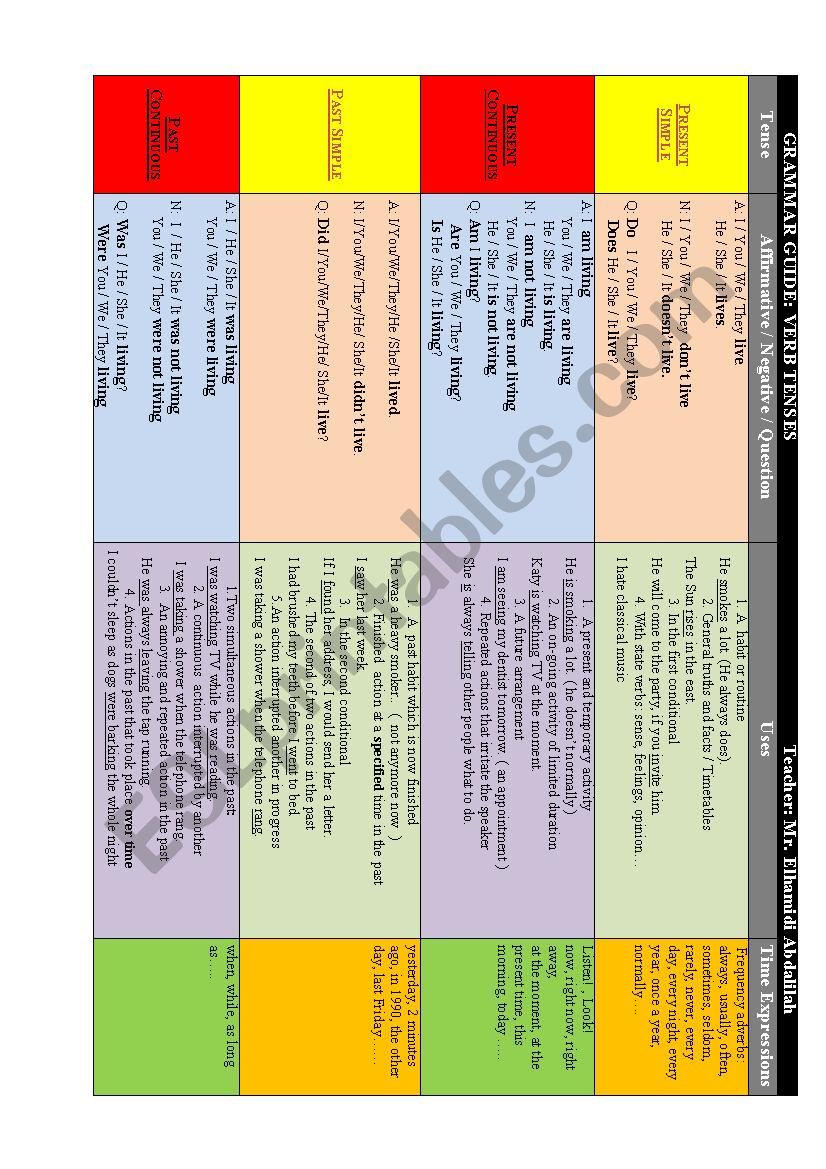 TENSES GENERAL REVIEW worksheet