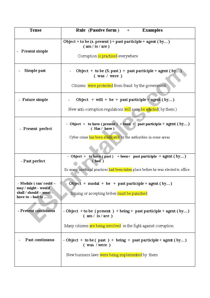passive and active worksheet