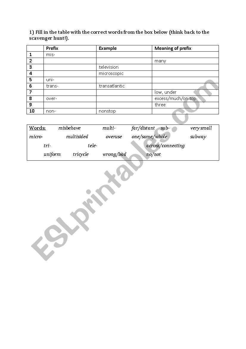 Worksheet Prefixes Fill-in-the-Table