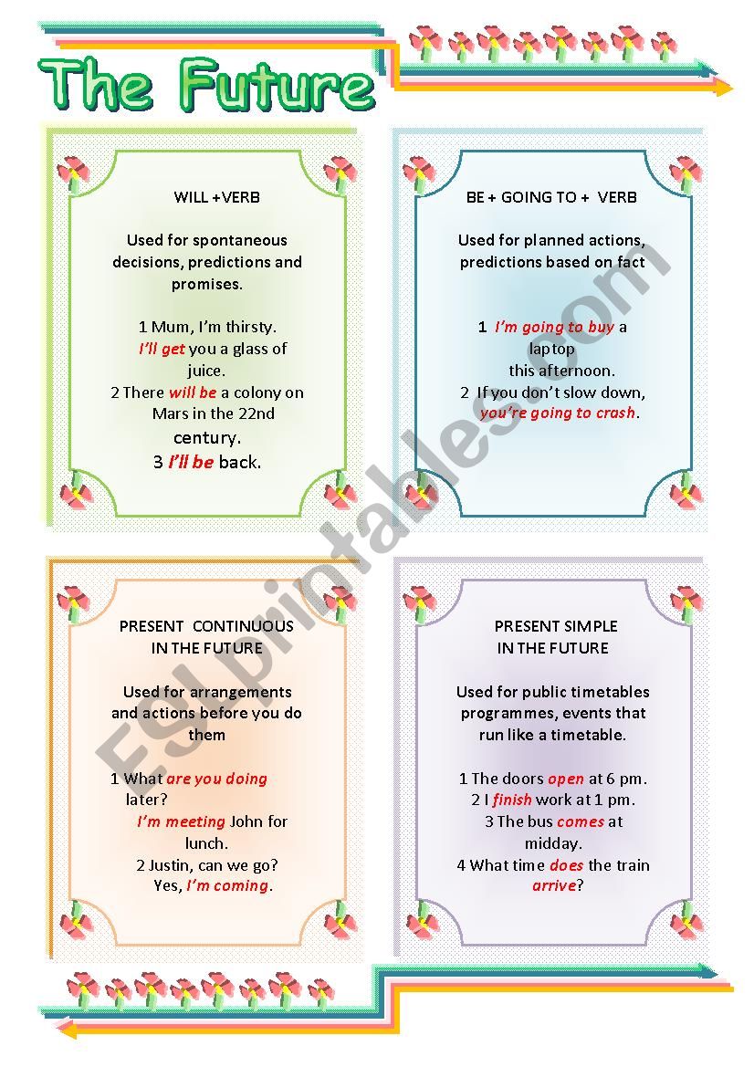 The future  use and form worksheet