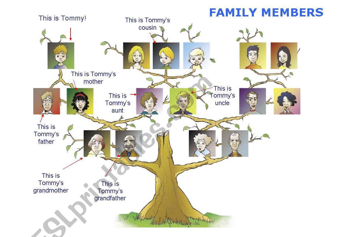 Family members worksheet