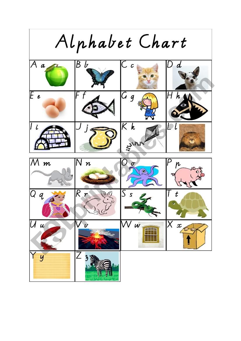 Alphabet Chart - ESL worksheet by kimscr