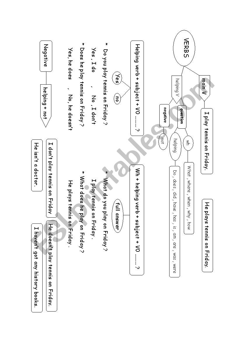  GRAMMER worksheet