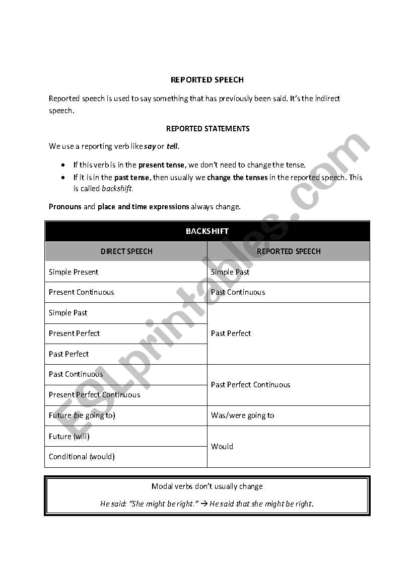 Reported Speech worksheet