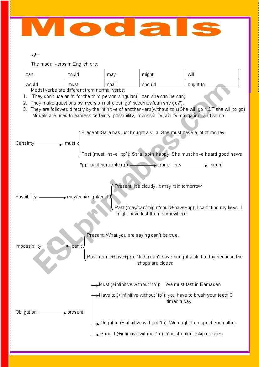 Present and Past Modals worksheet