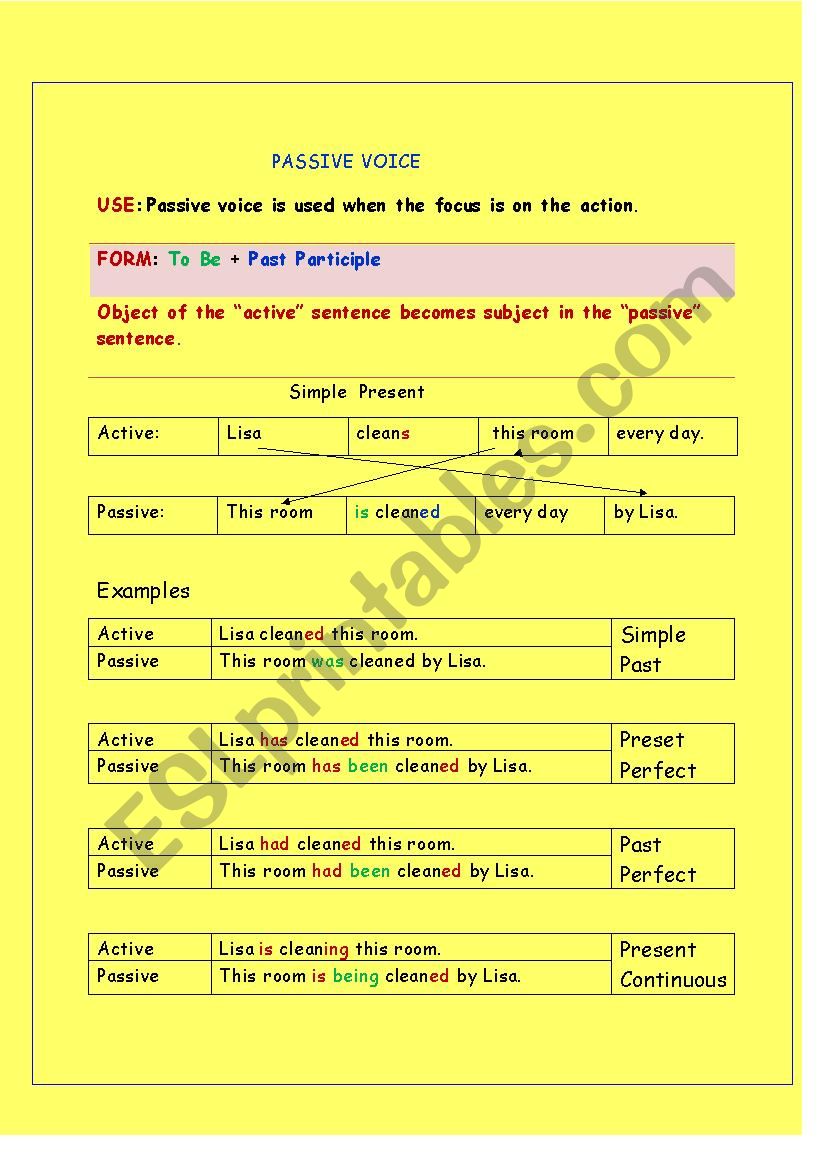 PASSIVE VOICE worksheet