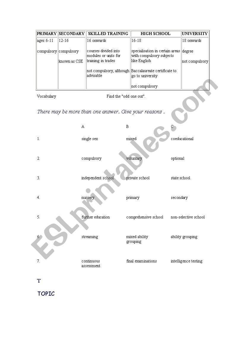 Trinity Level 7 GESE worksheet