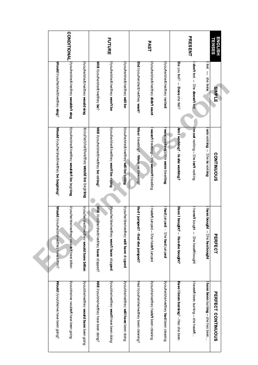 Verbs in english worksheet