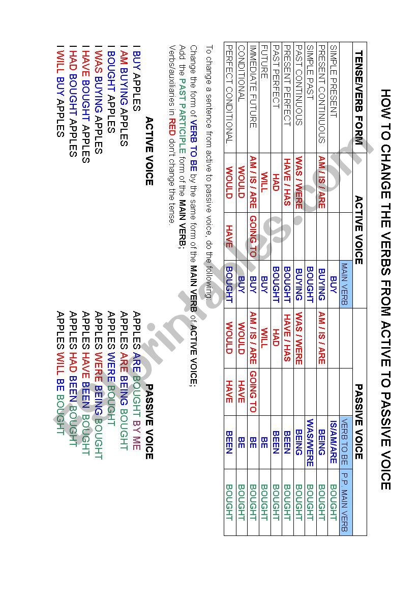 TABLE OF PASSIVE VOICE worksheet