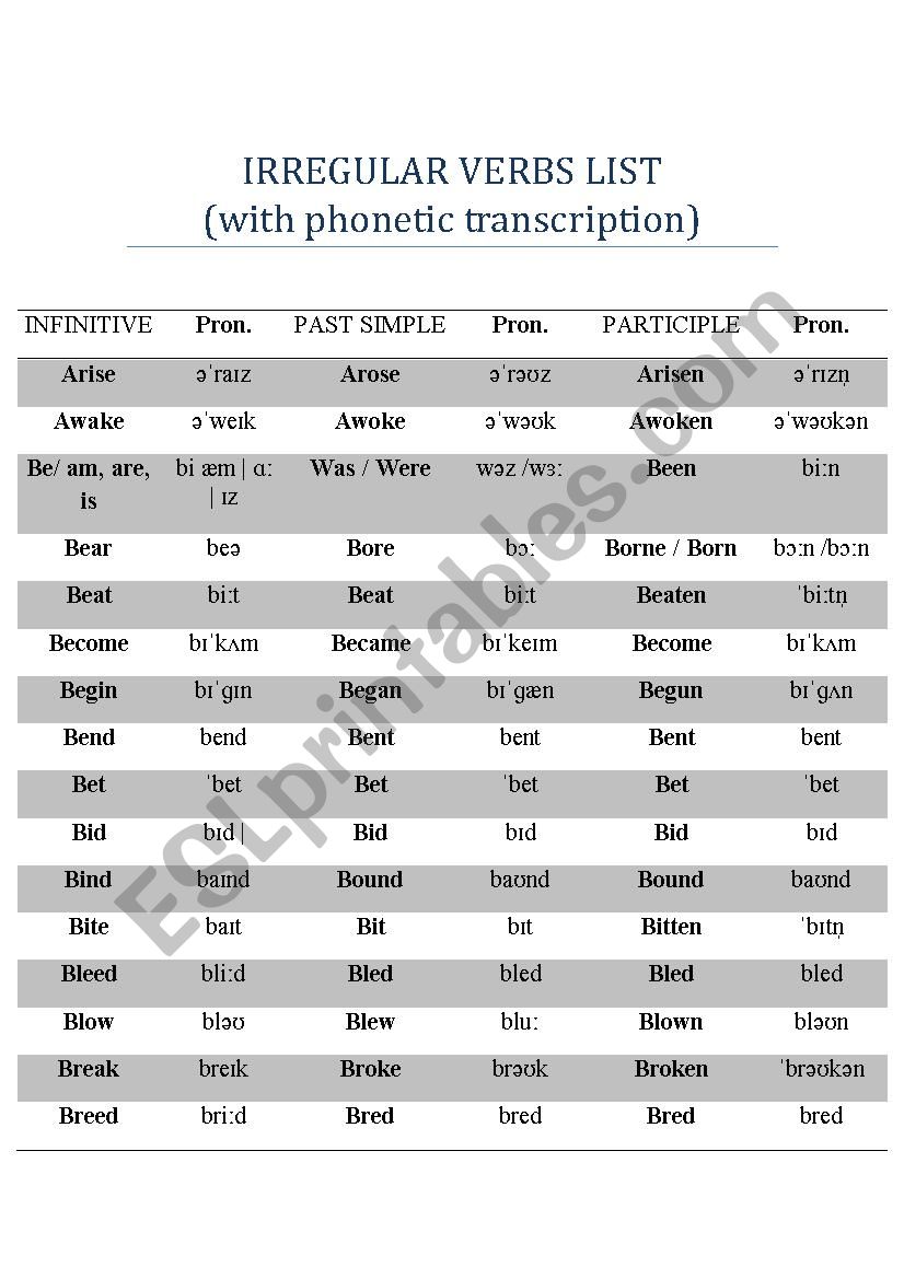 Irregular Verbs List (with Phonetic transcription)