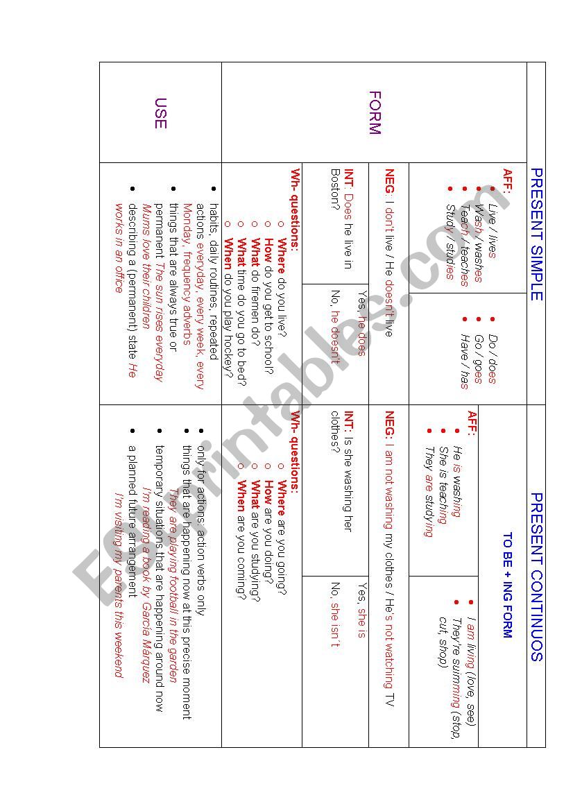 simple present or present continuous