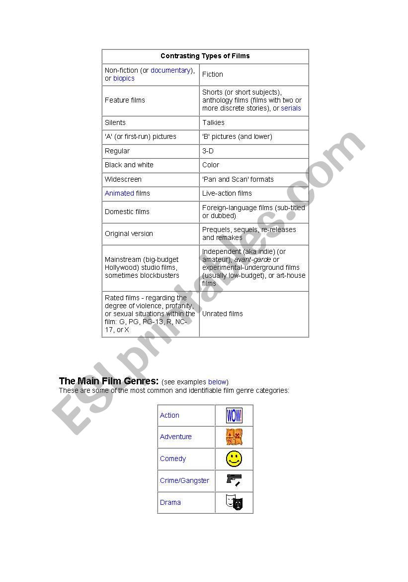 types of films worksheet