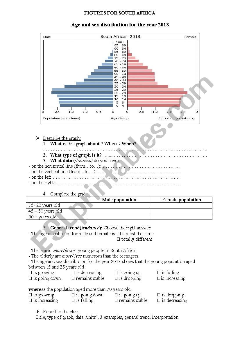  Analyzing figures on populations distribution by age and gender