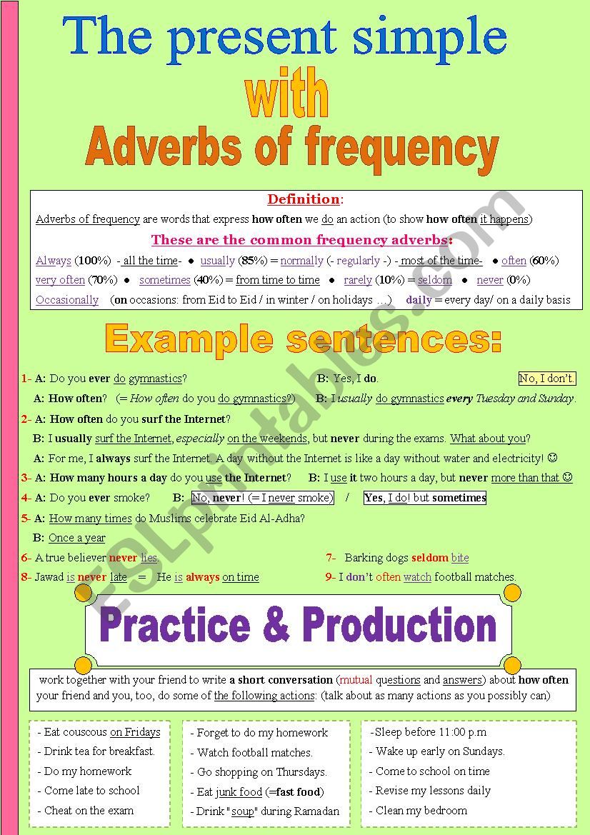 Adverbs of frequency & the present simple (how often ... ? )  + some wonderful practice (a speaking acitivity )