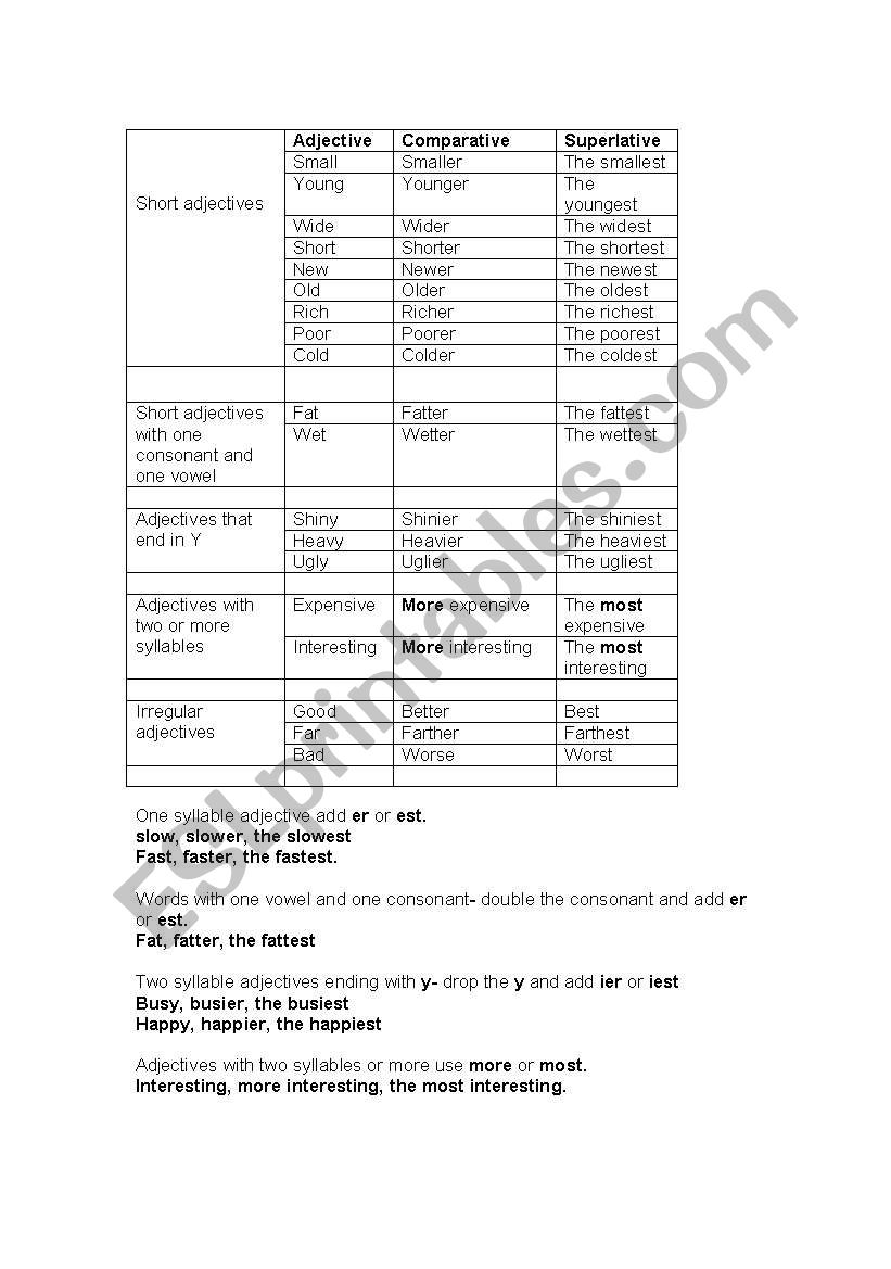 comparatives and superlatives worksheet