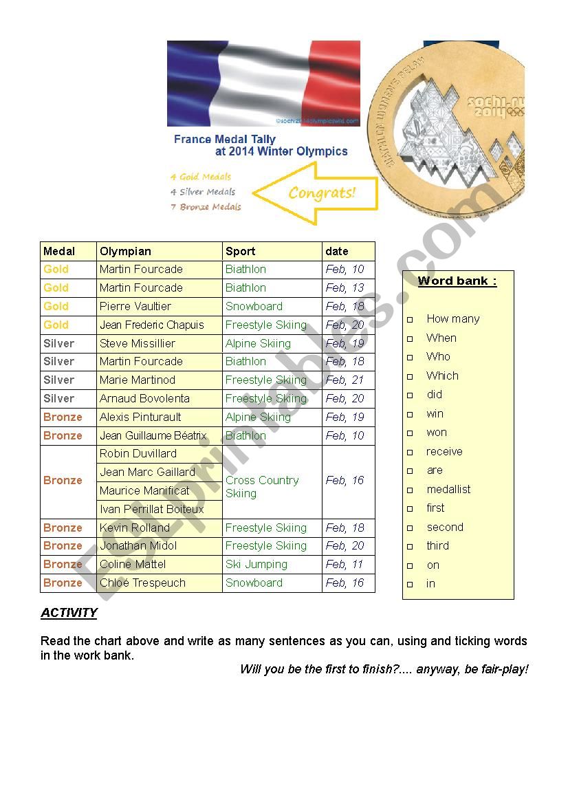 France Medal Tally at 2014 OG worksheet