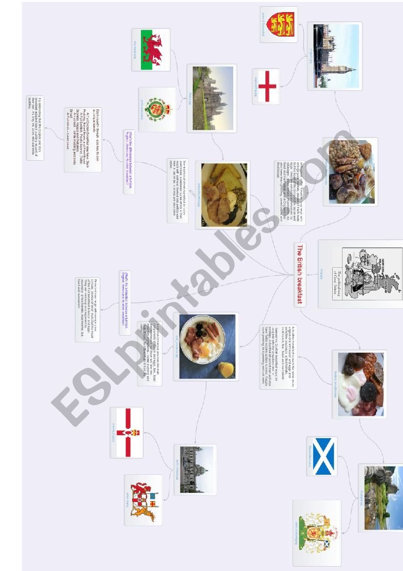 British breakfast-mindmap worksheet