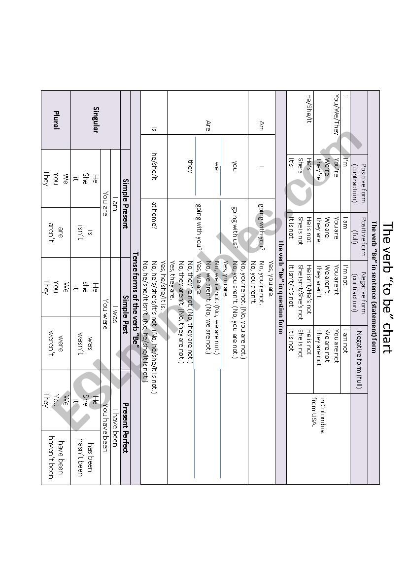 the-verb-to-be-chart-esl-worksheet-by-chipw