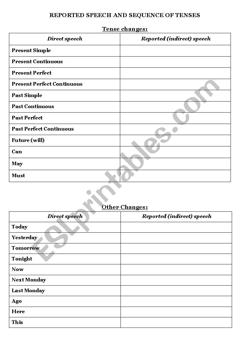 Reported speech and sequence of tenses