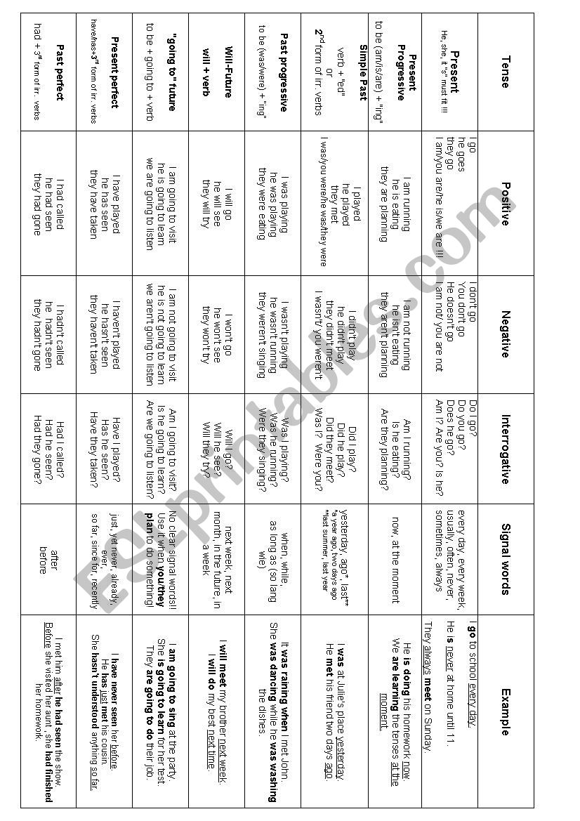 A Blue Sheet of Tenses worksheet