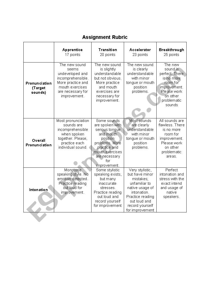 Pronunciation Rubric worksheet