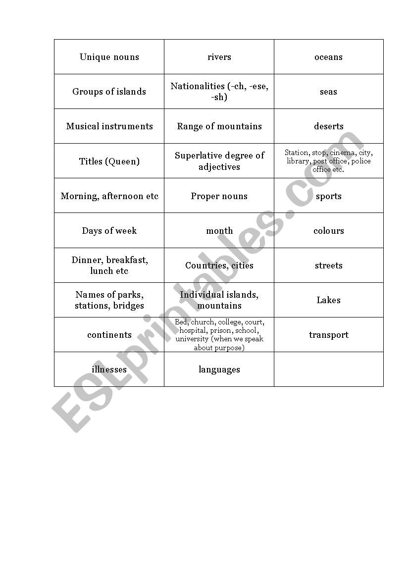 Articles worksheet