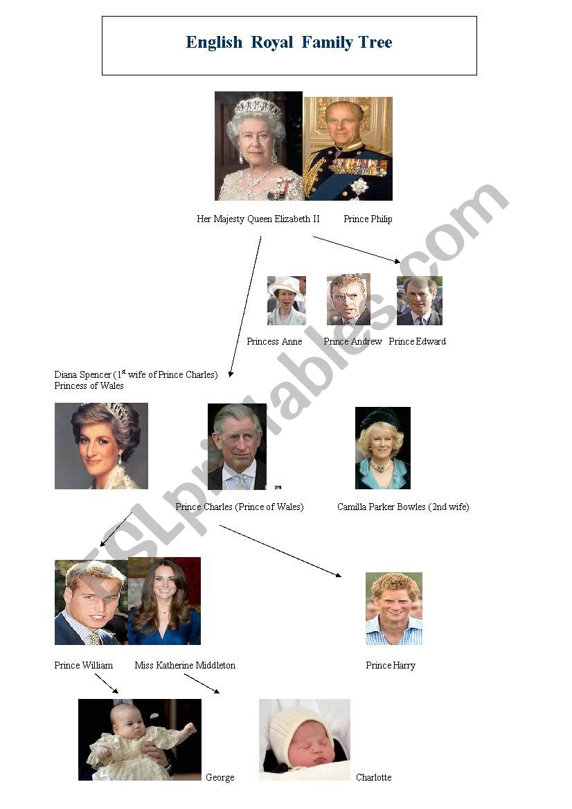 The English Royal Family worksheet