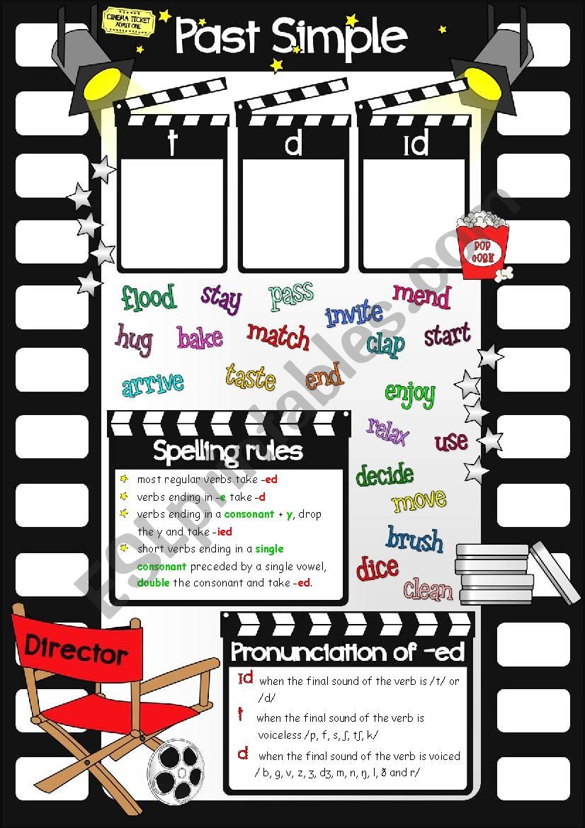 Past simple - spelling rules and -ed pronunciation