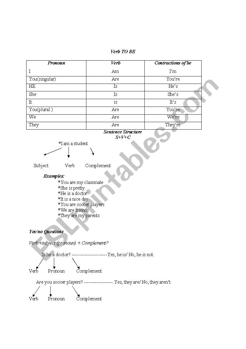 Verb To Be worksheet