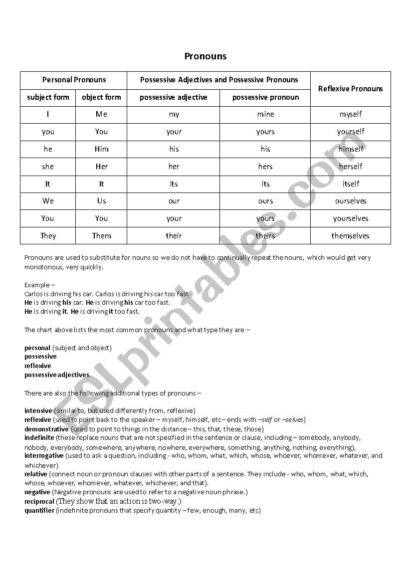 Pronouns - all forms worksheet