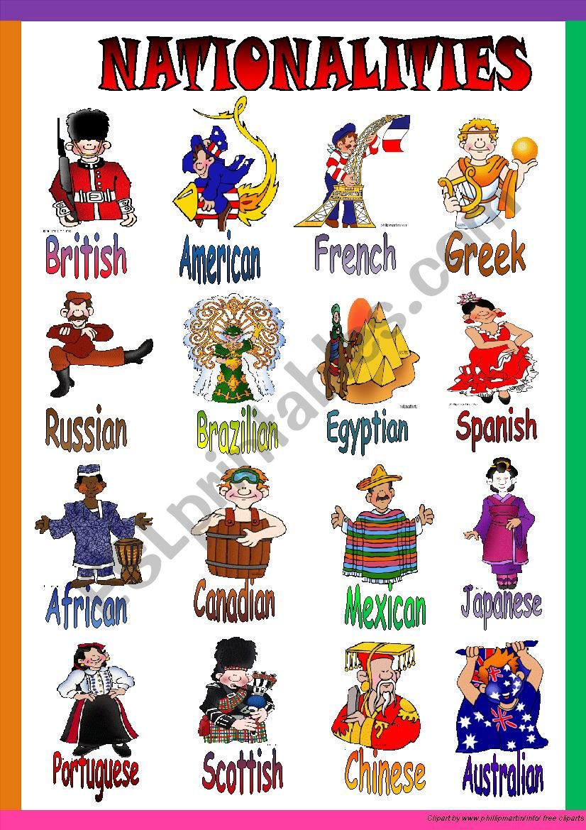 Nationalities - Poster worksheet